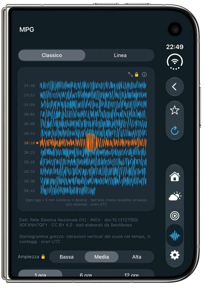 SeisMeteo su iPhone Duo chiuso: il sismogramma di una stazione nella vista Classico, a righe come un sismografo a rullo, con le sezioni dell'app in una colonna a destra